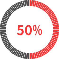 50%