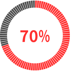 72%