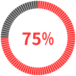 75%
